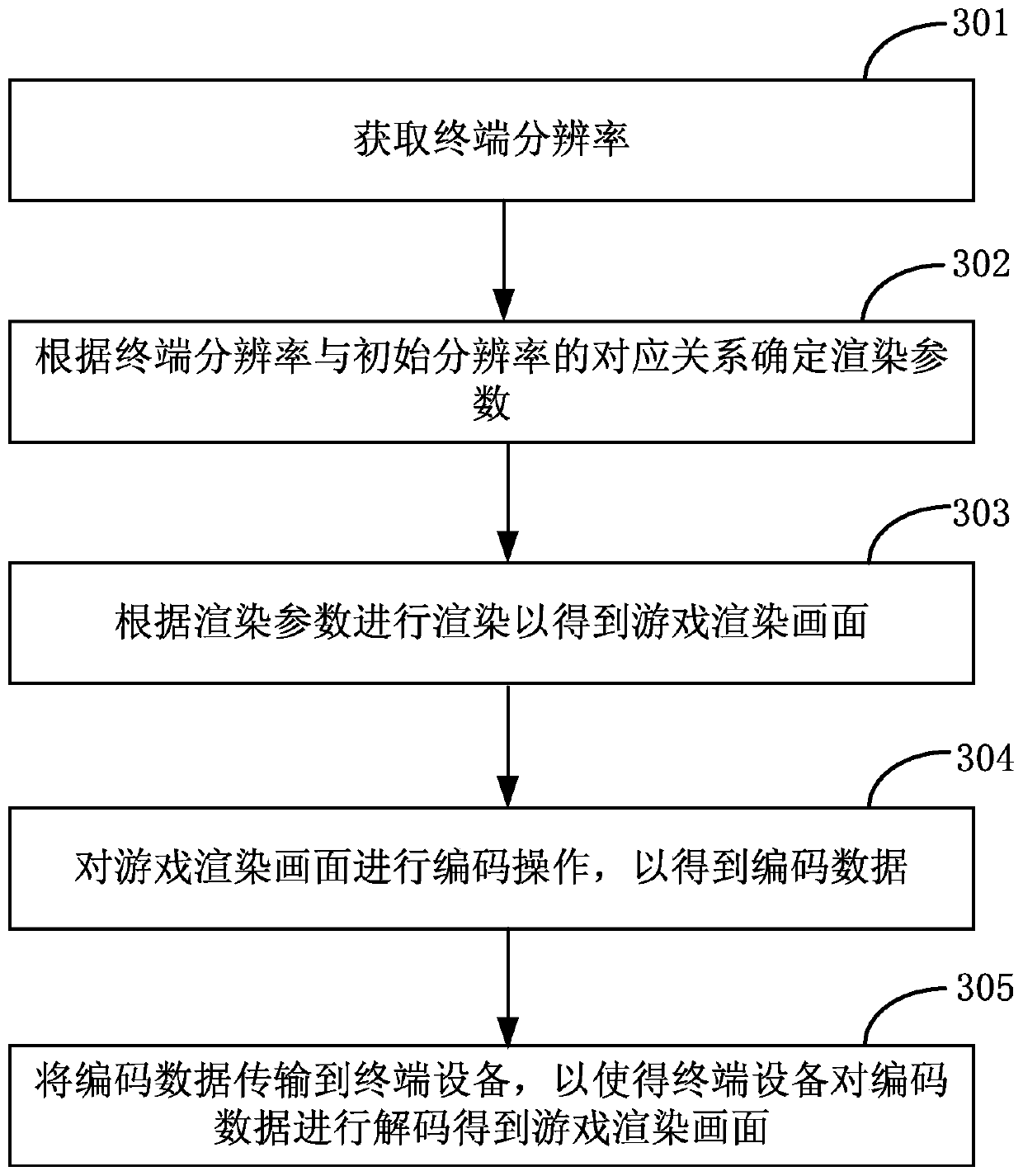 Picture display method and related device