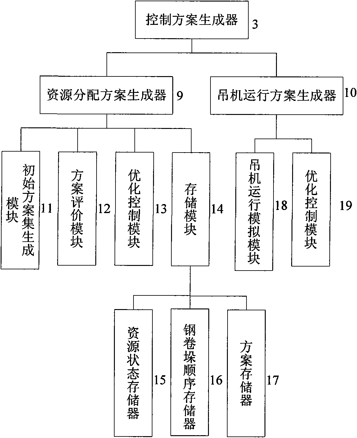 Method and device for improving operating efficiency of material handling equipment of bell type furnace units of steel enterprises