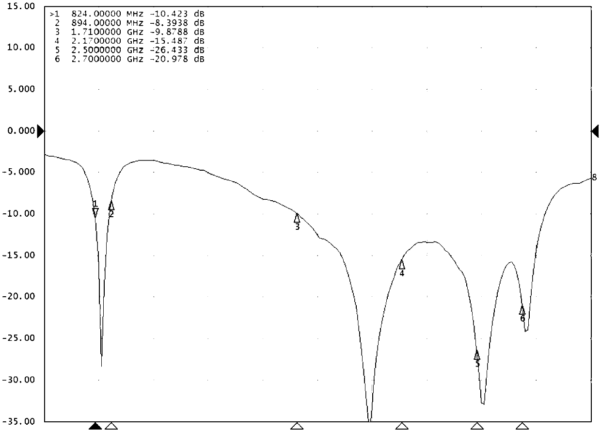 Tunable antenna structure for completely closed metal-frame mobile phone