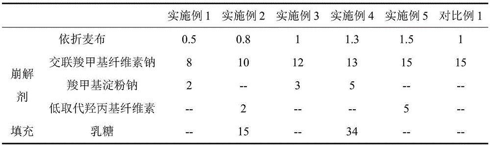 Ezetimibe dispersing tablet, and preparation method thereof