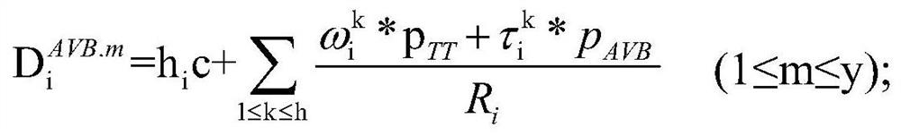 Resource Allocation Methods in Time Sensitive Networks