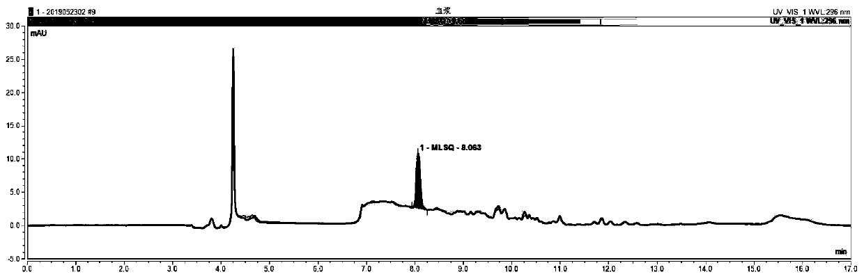 Blood lamotrigine drug concentration monitoring kit and detection method thereof