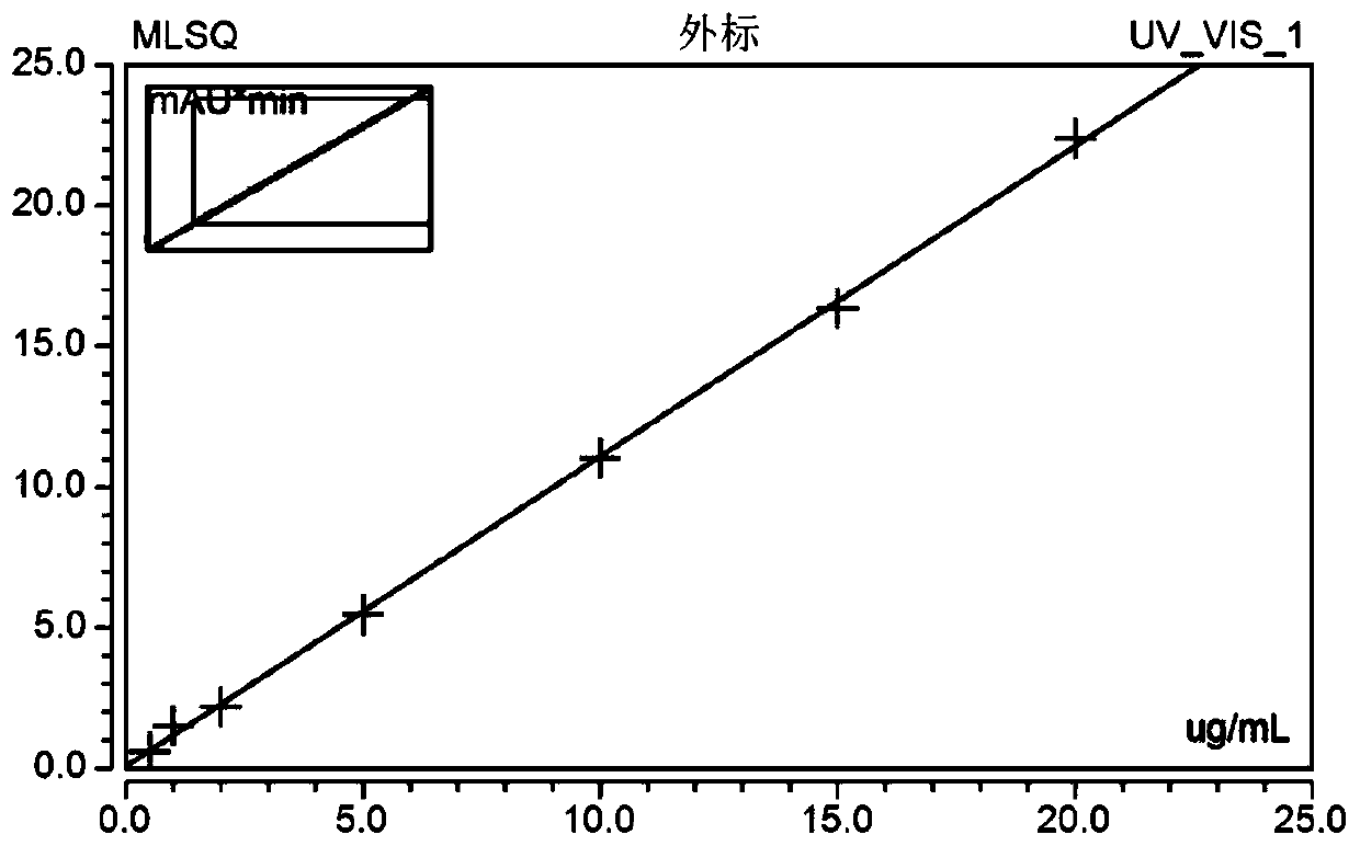 Blood lamotrigine drug concentration monitoring kit and detection method thereof