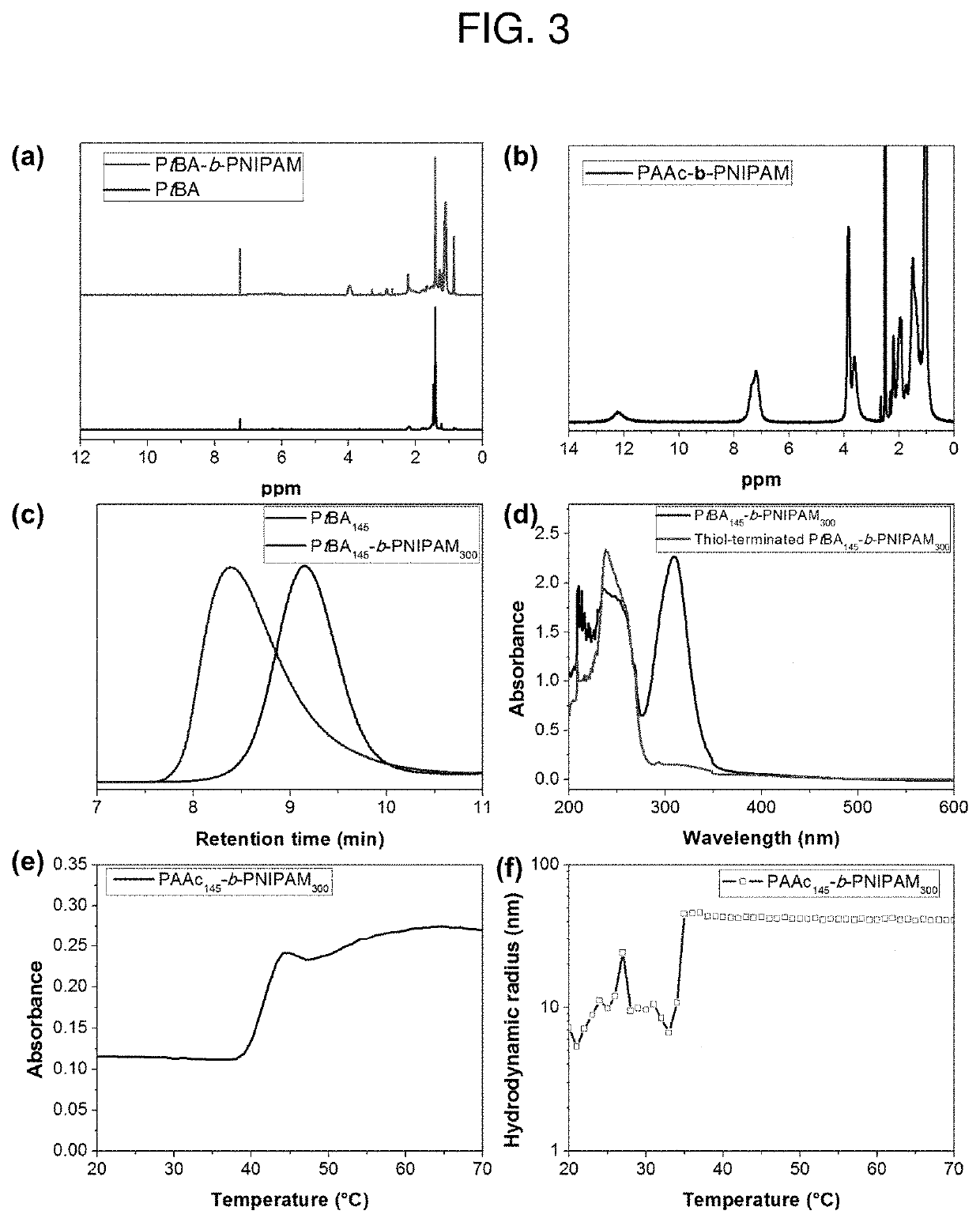 Bimetallic nanoparticles with stimuli-responsiveness, process for producing the same, and use thereof