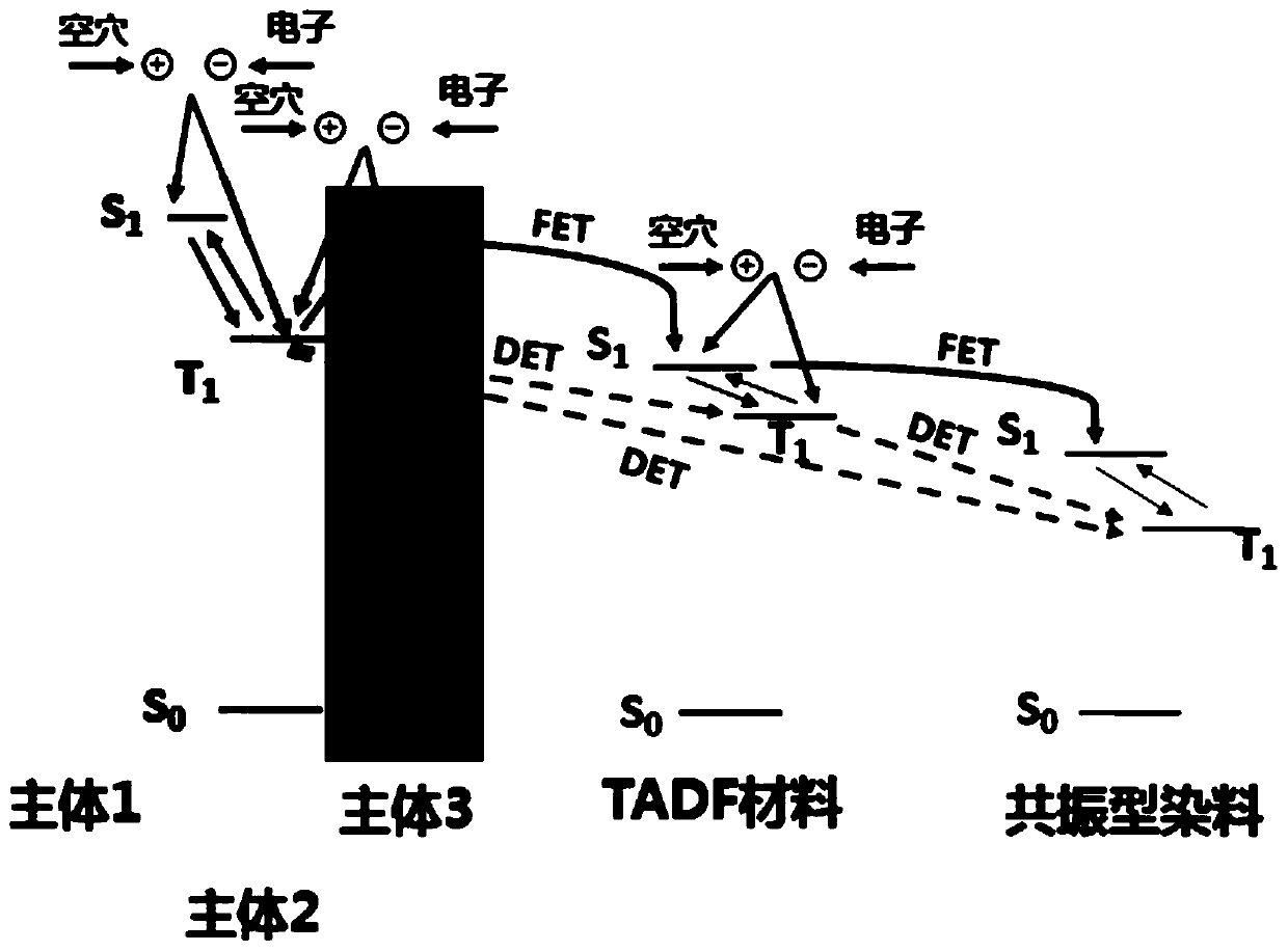 Organic electroluminescent device and display device