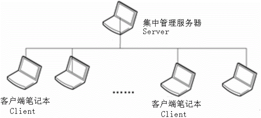 Method and system for performing WLAN (wireless local area network) testing for remote centralized management of notebook computers