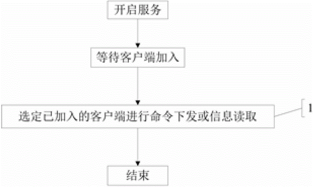 Method and system for performing WLAN (wireless local area network) testing for remote centralized management of notebook computers