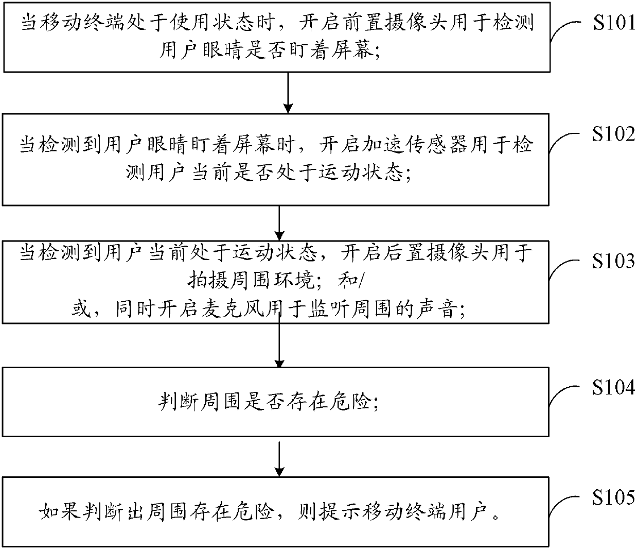 Safety pre-warning processing method, system and mobile terminal of reminding user of mobile terminal