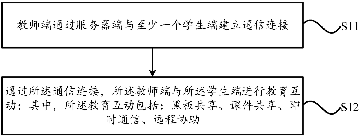 System and method for online education