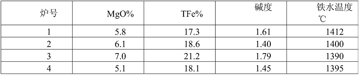 Method for inhibiting splashing in steelmaking process of converter