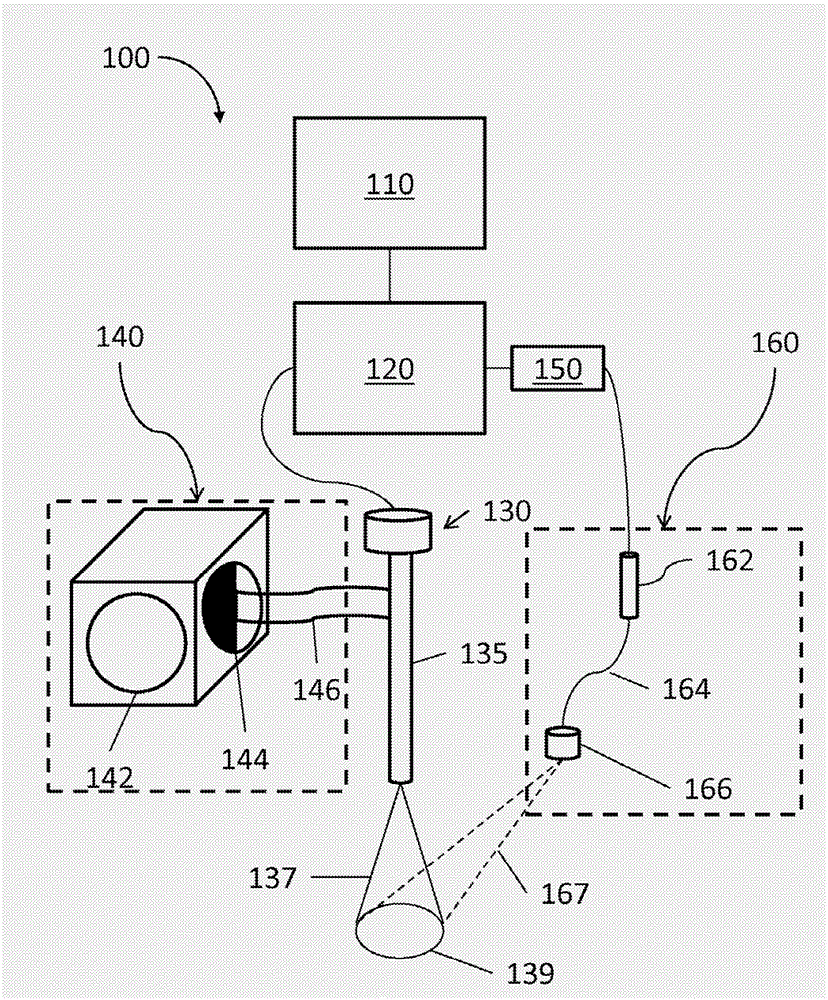 Systems for imaging of blood flow in laparoscopy