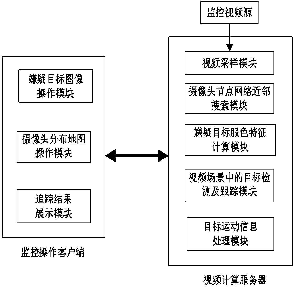 A Target Tracking Method in Camera Distribution Map