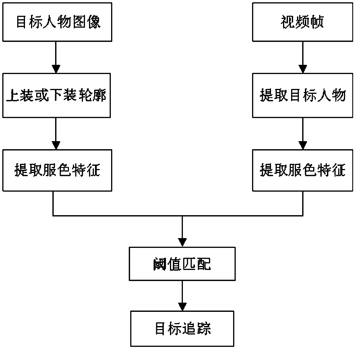 A Target Tracking Method in Camera Distribution Map