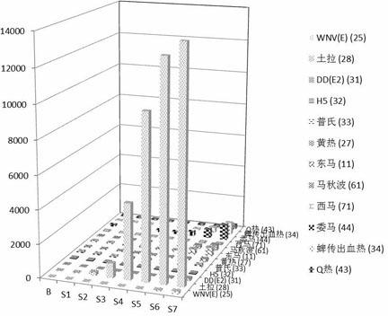 Liquid phase chip for detecting twelve pathogen antibodies in blood serum sample in high flux, and preparation method and using method thereof