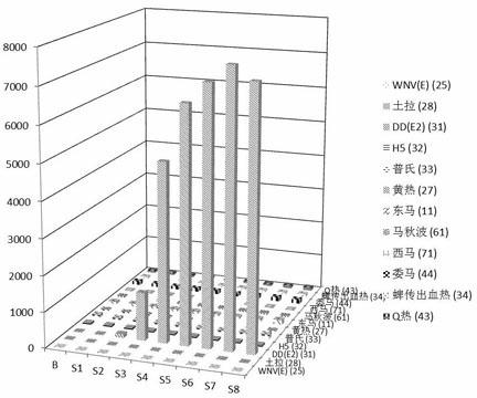 Liquid phase chip for detecting twelve pathogen antibodies in blood serum sample in high flux, and preparation method and using method thereof