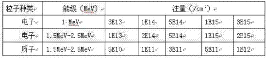 Method for predicting radiation attenuation of electrons and protons of spatial solar cell