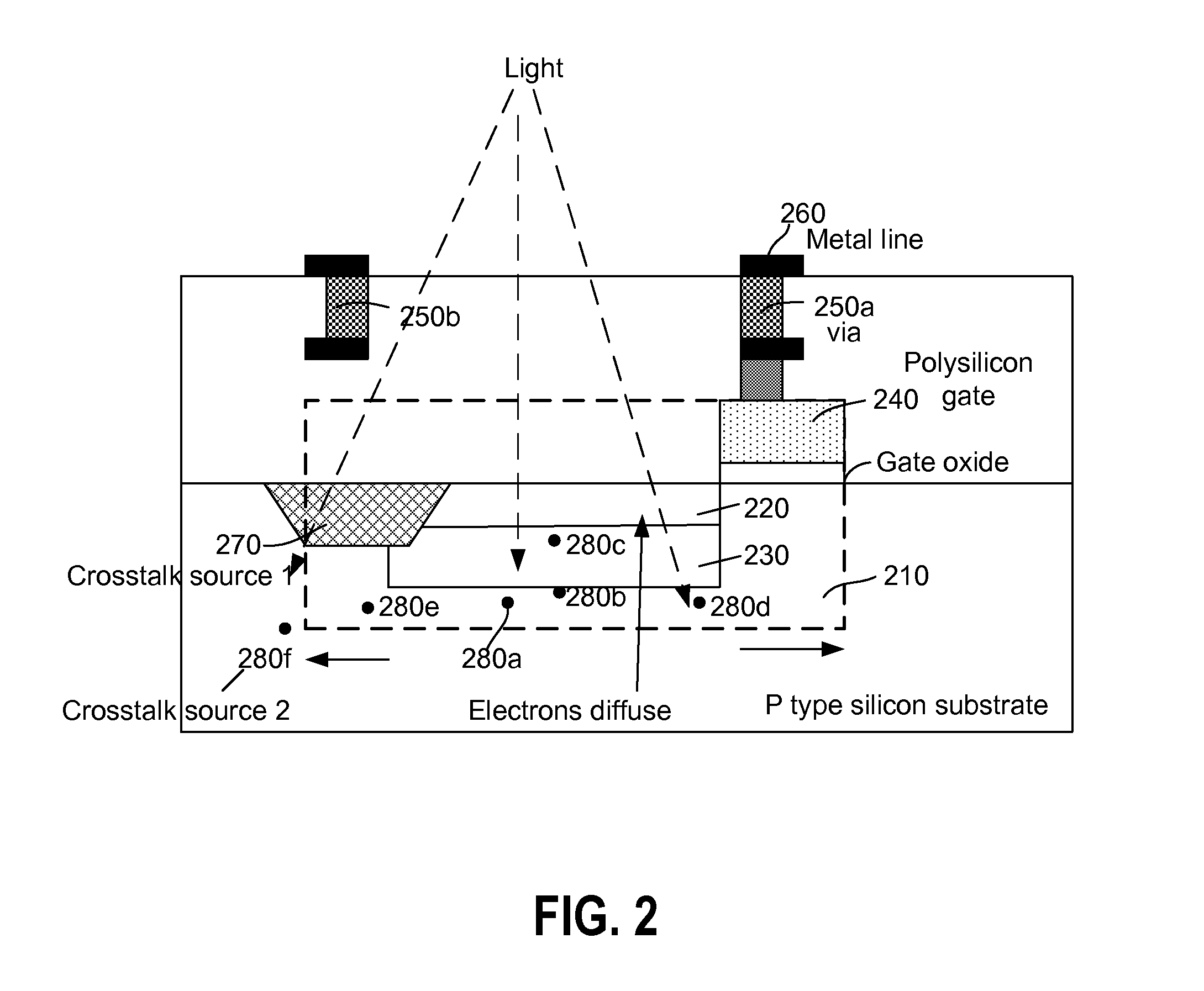 Method and system for CMOS image sensing device