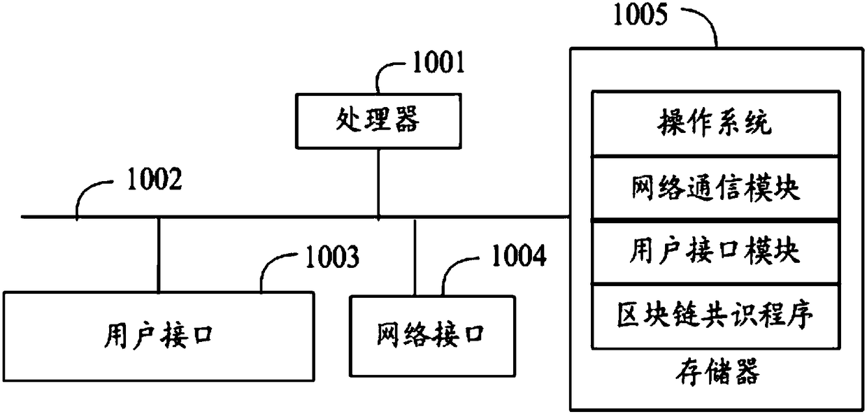 Blockchain consensus method and system, and computer readable storage medium