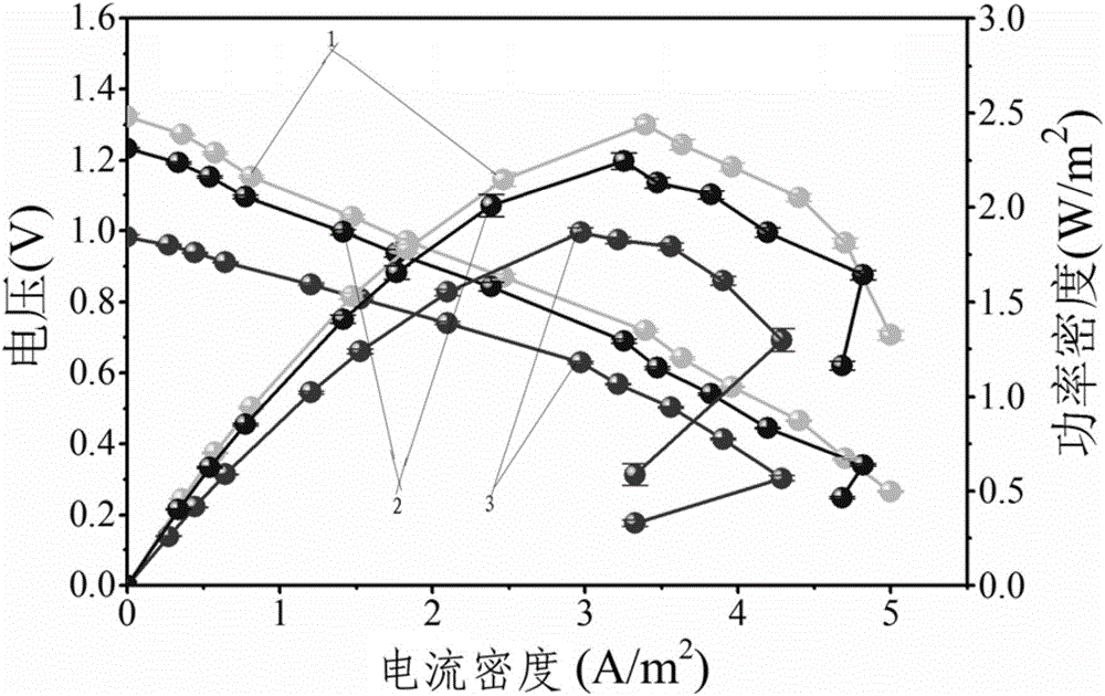 Method of starting microbial fuel cell by adding inoculum to treat cow dung fermentation biogas slurry