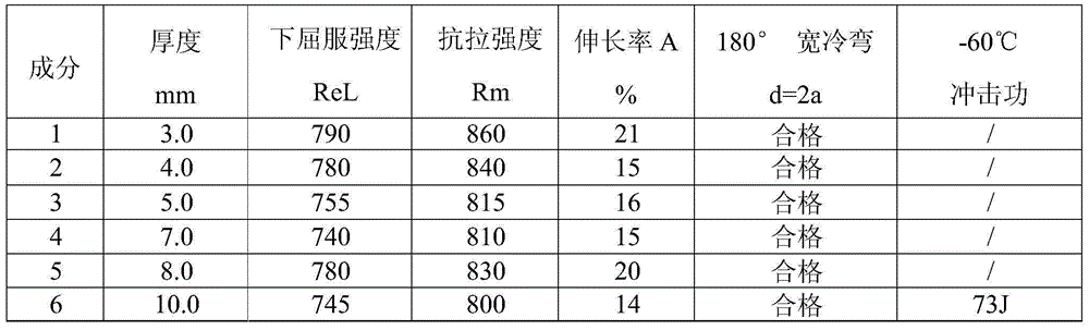 Low brittleness 750mpa grade steel for automobile frame and its manufacturing method