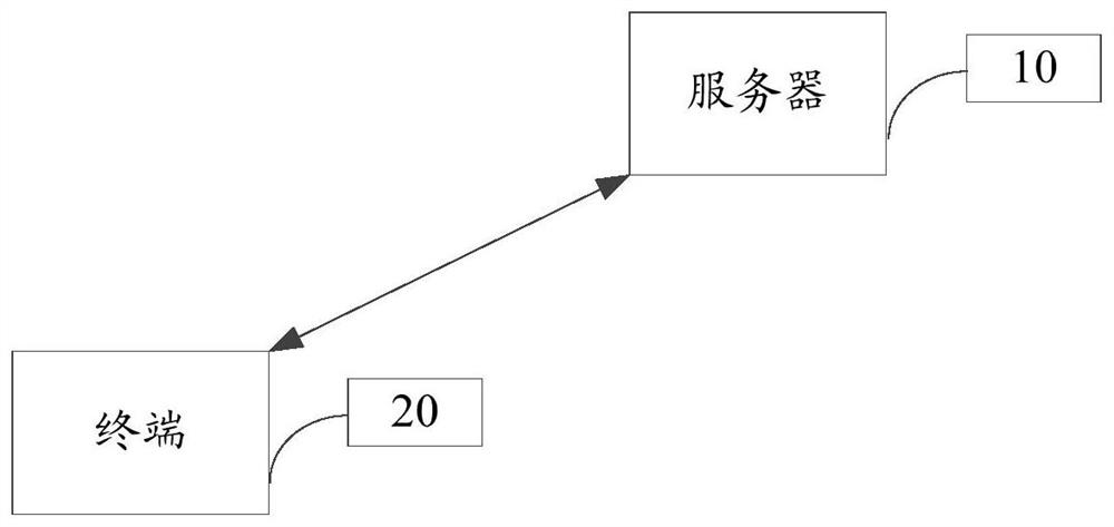 Neural network training method and device