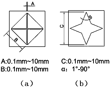 Method for improving accurate focal length of exposure machine