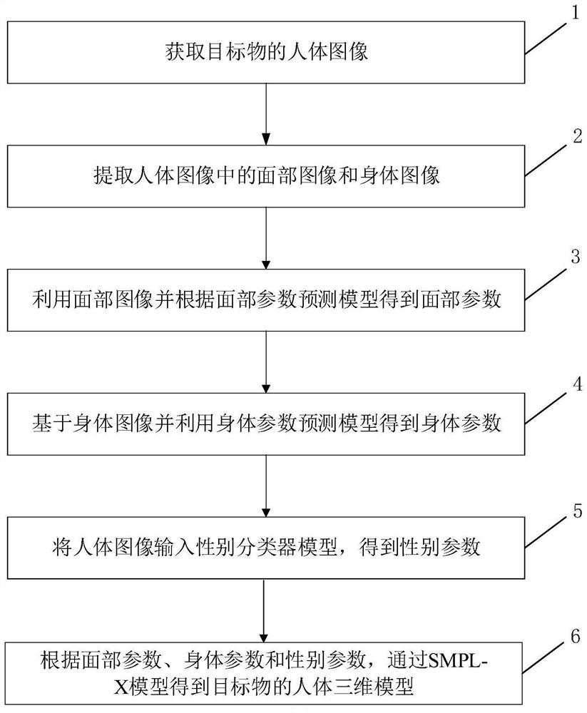 Three-dimensional human body reconstruction method and device, computer equipment and storage medium