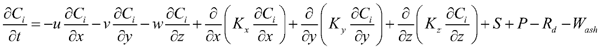 Quantitative analysis method and system for atmospheric pollution process