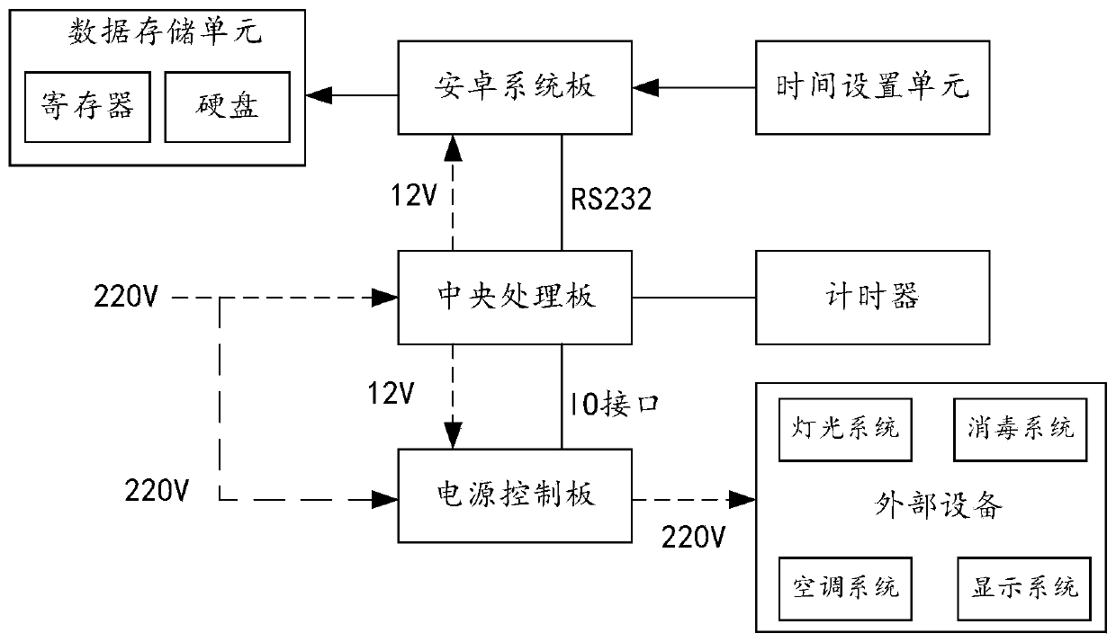 Power supply control system and method for reading kiosk and storage medium