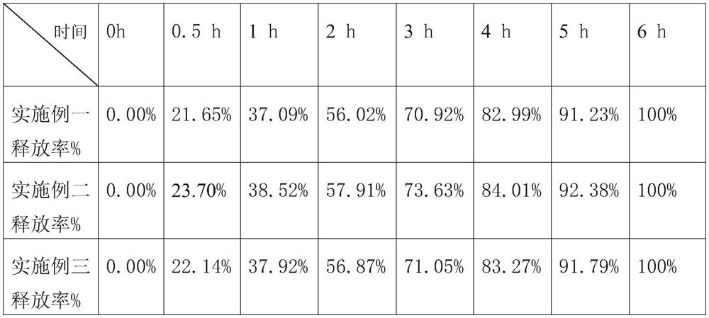 Rumen slow-release nutrition bar and preparation method thereof