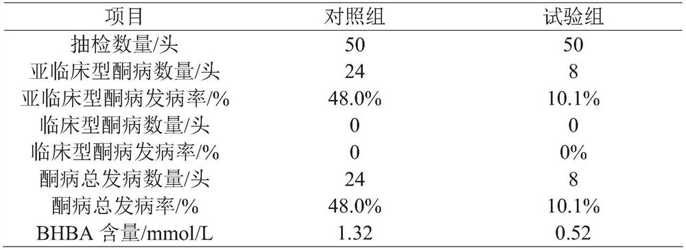 Rumen slow-release nutrition bar and preparation method thereof