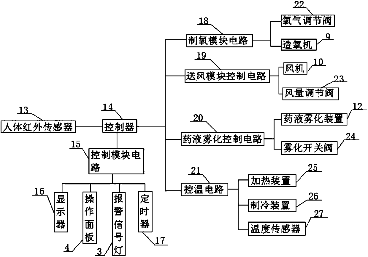 Intelligent nebulizer for respiratory medicine department