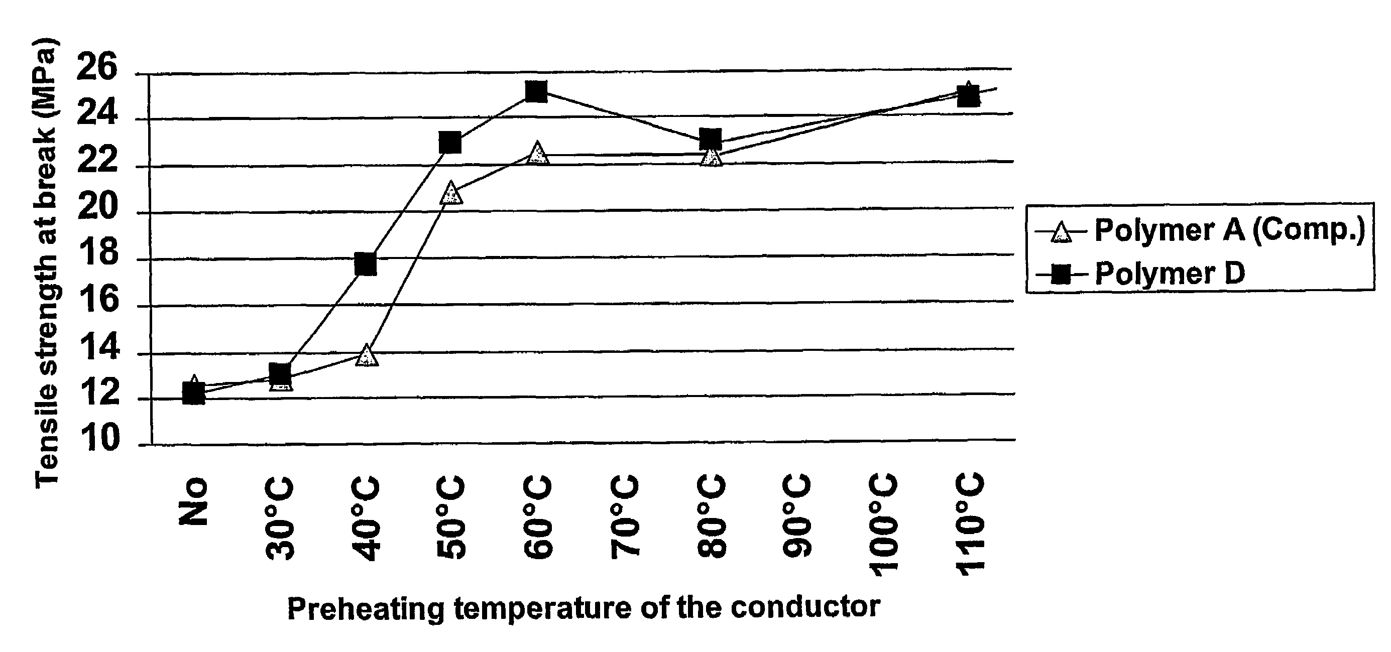 Low voltage power cable with insulation layer comprising polyolefin having polar groups, hydrolysable silane groups, and including a silanol condensation catalyst