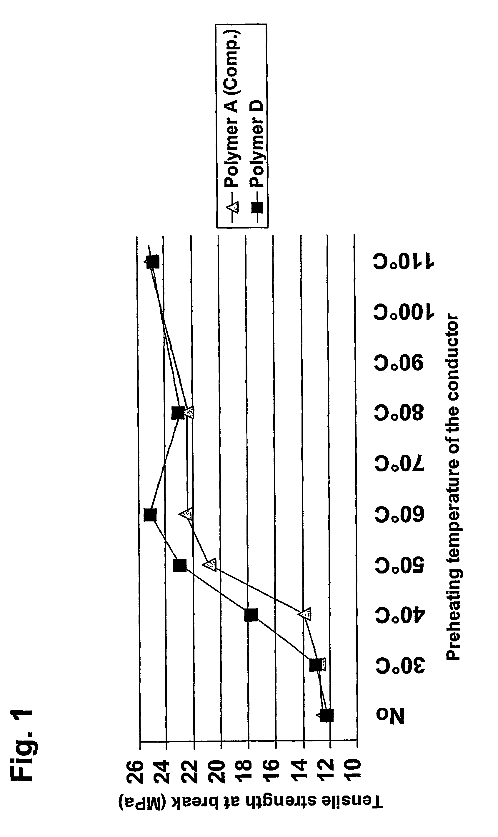 Low voltage power cable with insulation layer comprising polyolefin having polar groups, hydrolysable silane groups, and including a silanol condensation catalyst