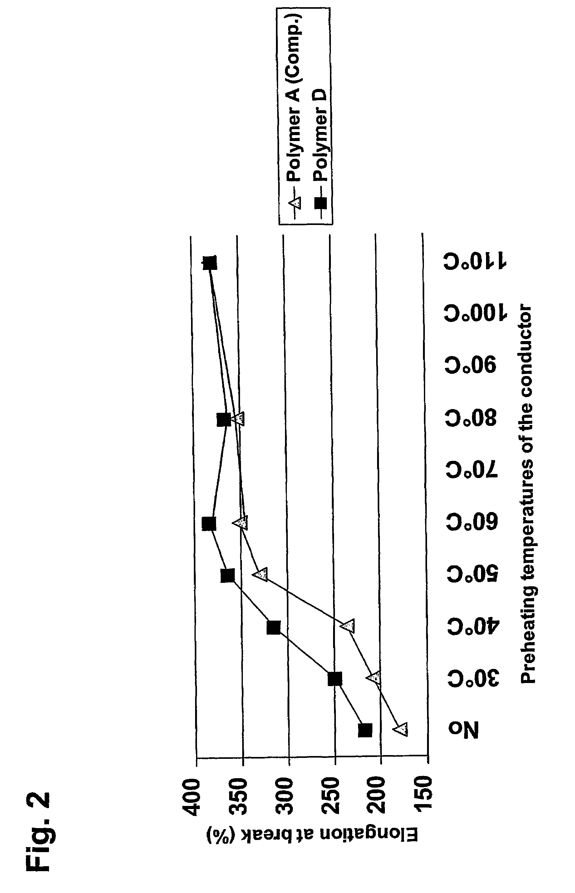 Low voltage power cable with insulation layer comprising polyolefin having polar groups, hydrolysable silane groups, and including a silanol condensation catalyst