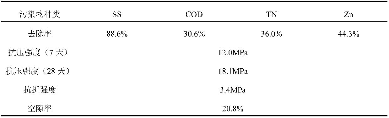 Decontaminable water-permeable concrete and preparation method thereof