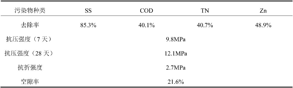 Decontaminable water-permeable concrete and preparation method thereof