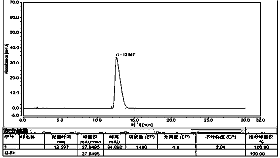 Method for detecting dissolution rate of clopidogrel hydrogen sulfate tablets by using HPLC