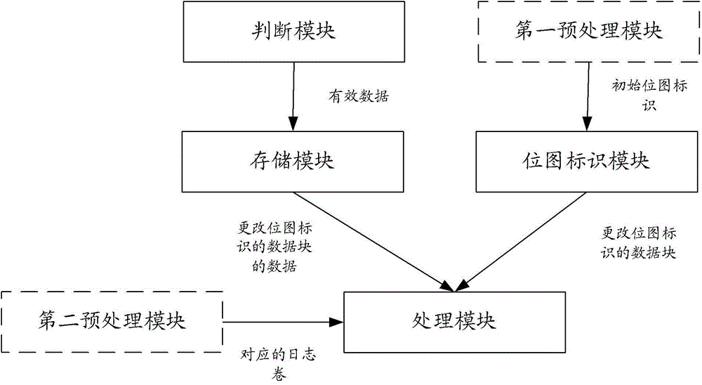 Method and device for achieving data protection