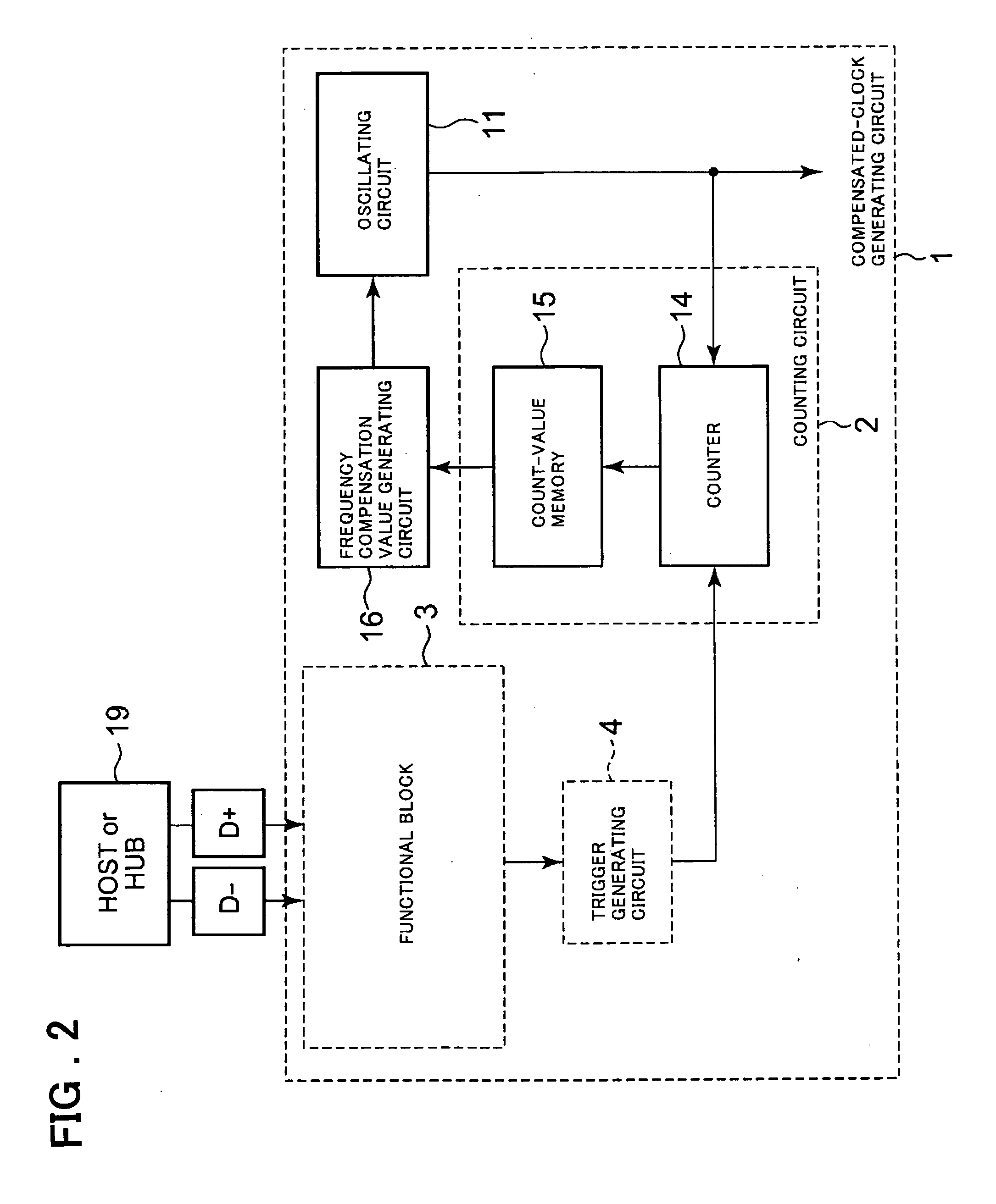 Compensated-clock generating circuit and USB device having same