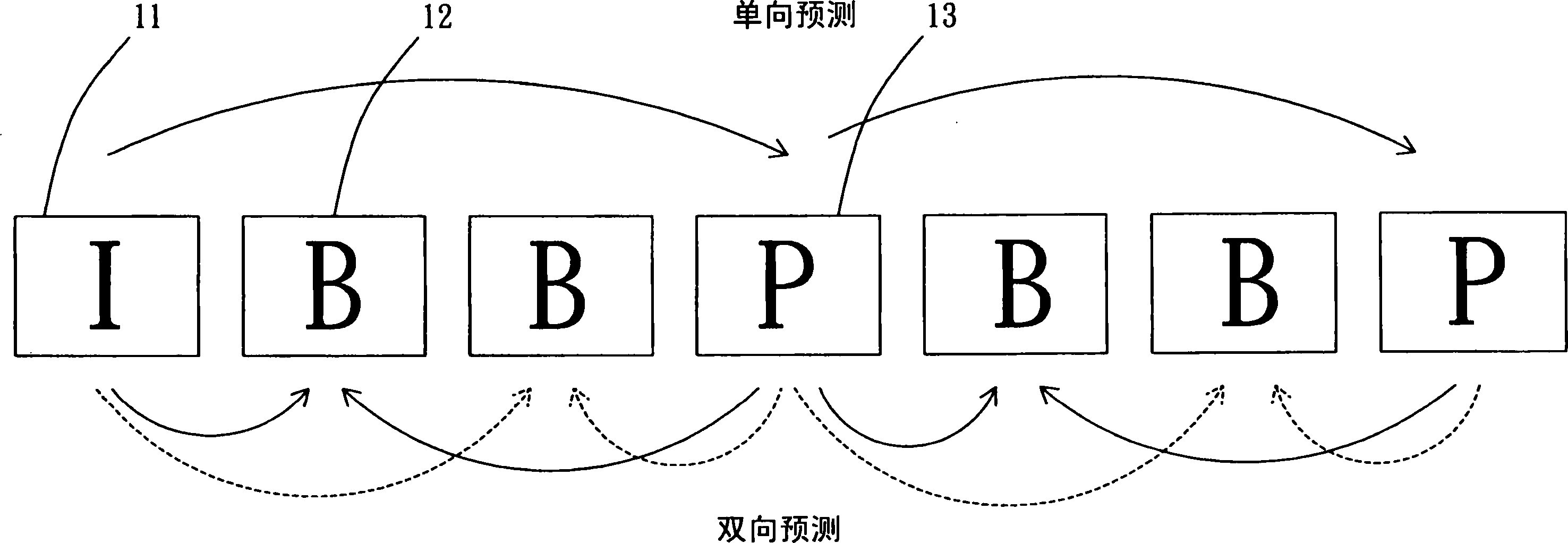 Audio/video compression method