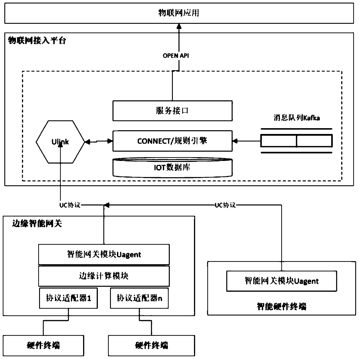 Protocol self-adaptive Internet of Things gateway system