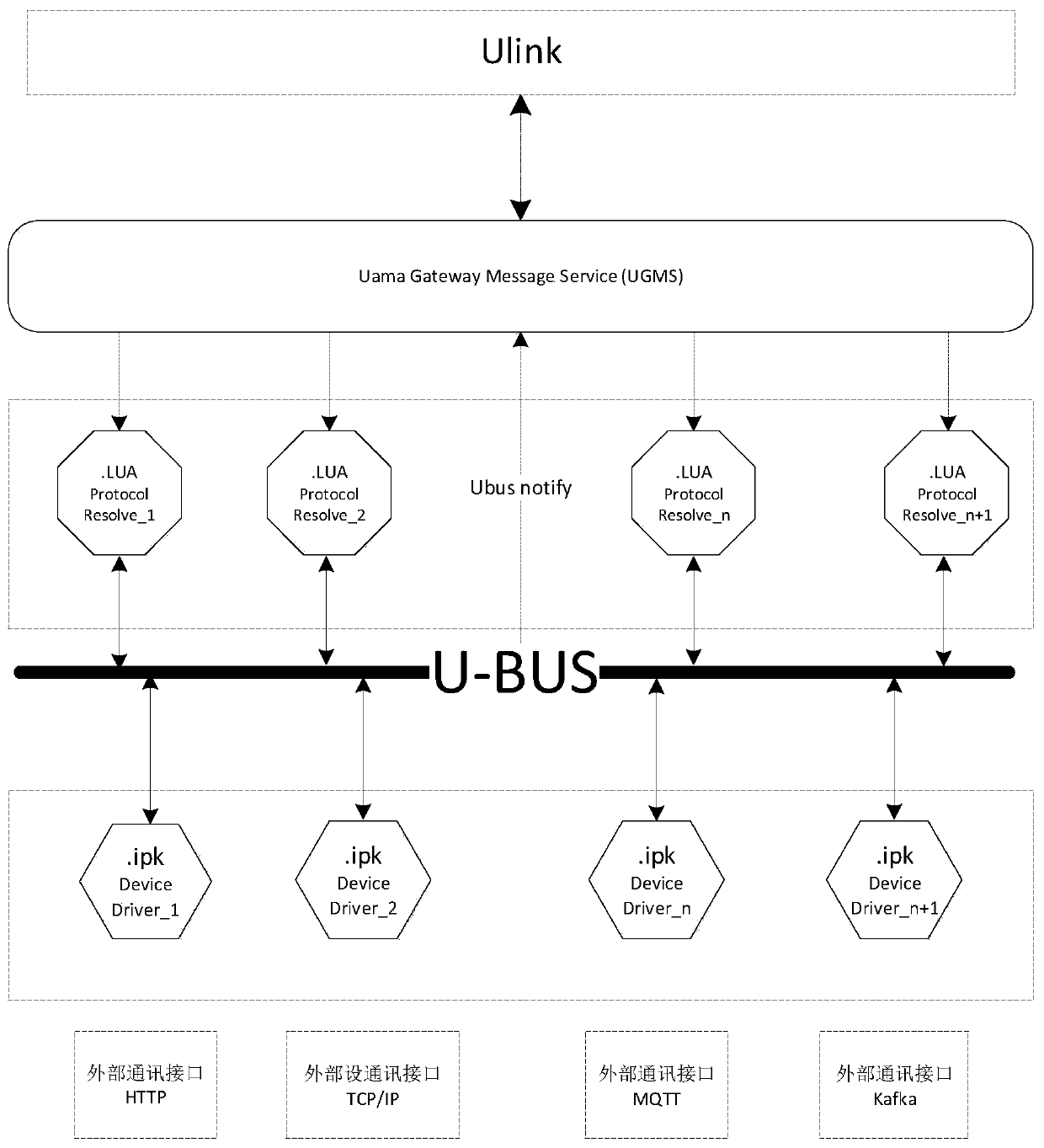 Protocol self-adaptive Internet of Things gateway system