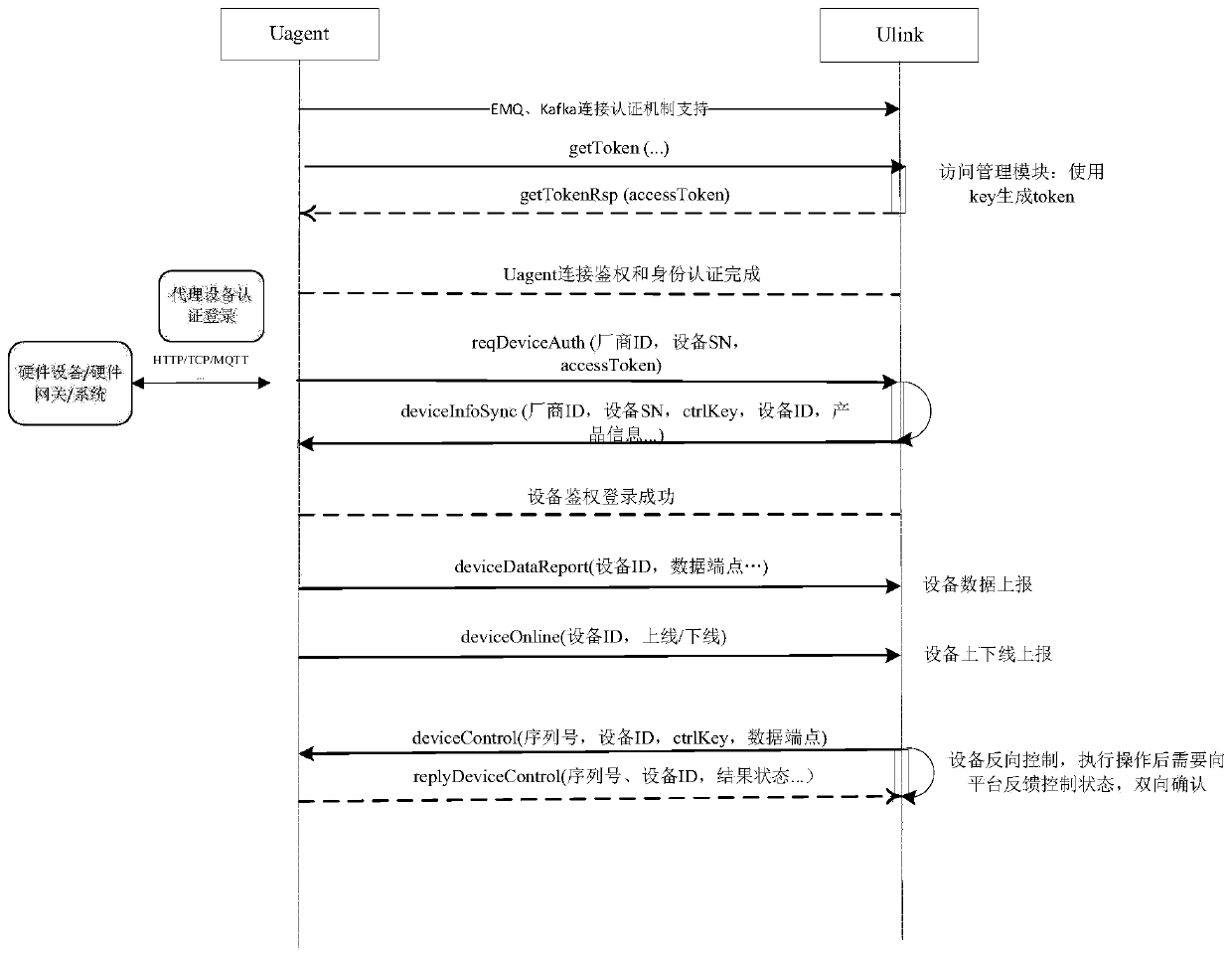 Protocol self-adaptive Internet of Things gateway system