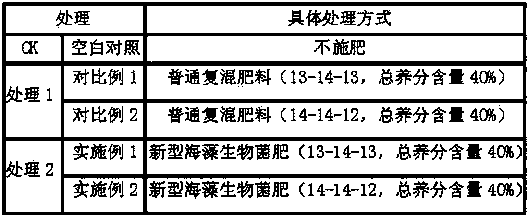 Novel seaweed biological bacterial fertilizer and production method thereof