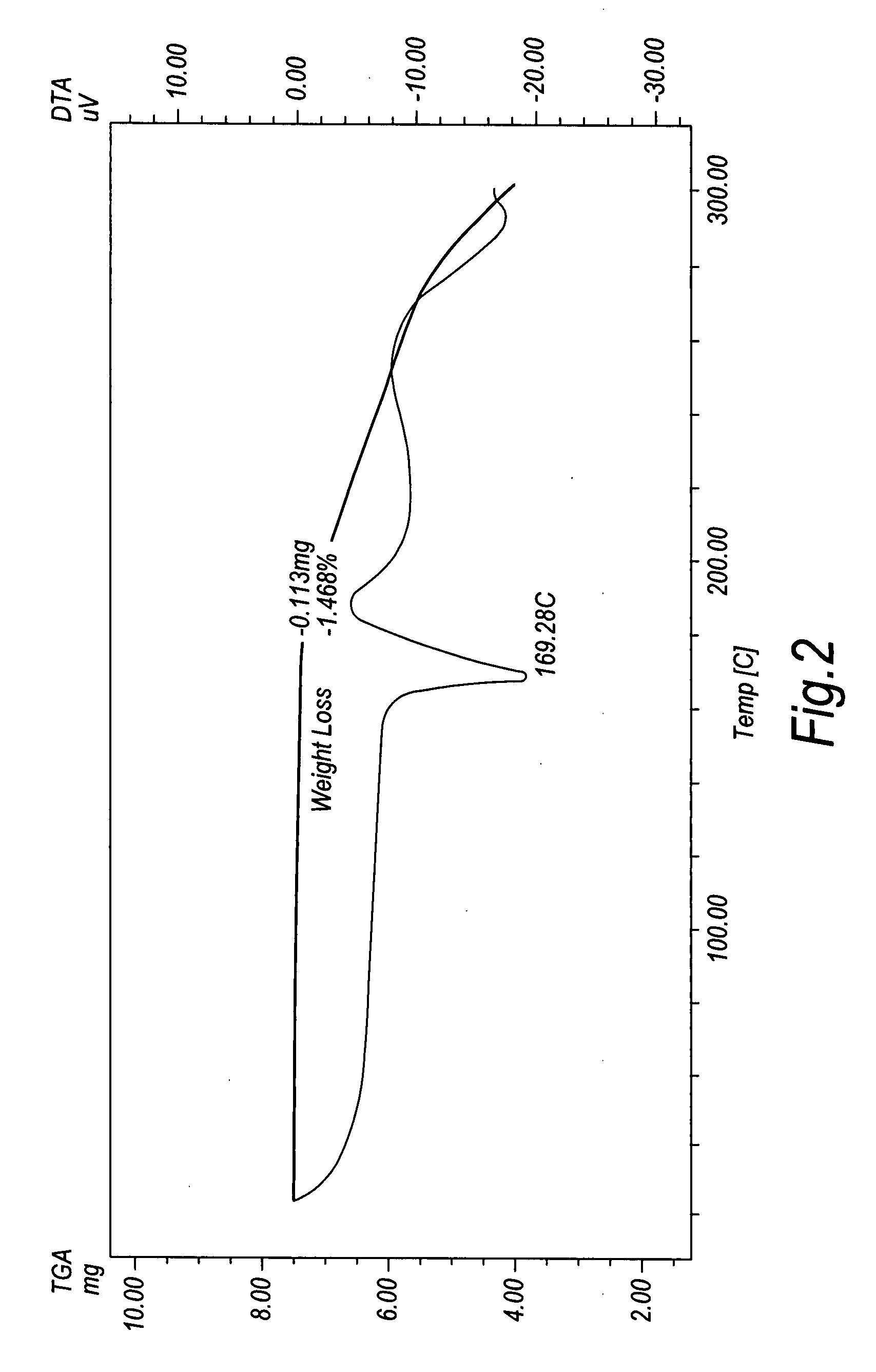 Chrystalline duloxetine hydrochloride