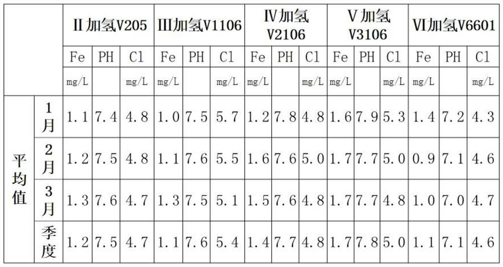 Water soluble corrosion inhibitor for hydrogenation device and preparation method and application thereof