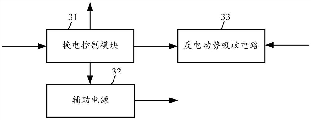 Battery replacement method, battery replacement station, readable storage medium and electronic equipment