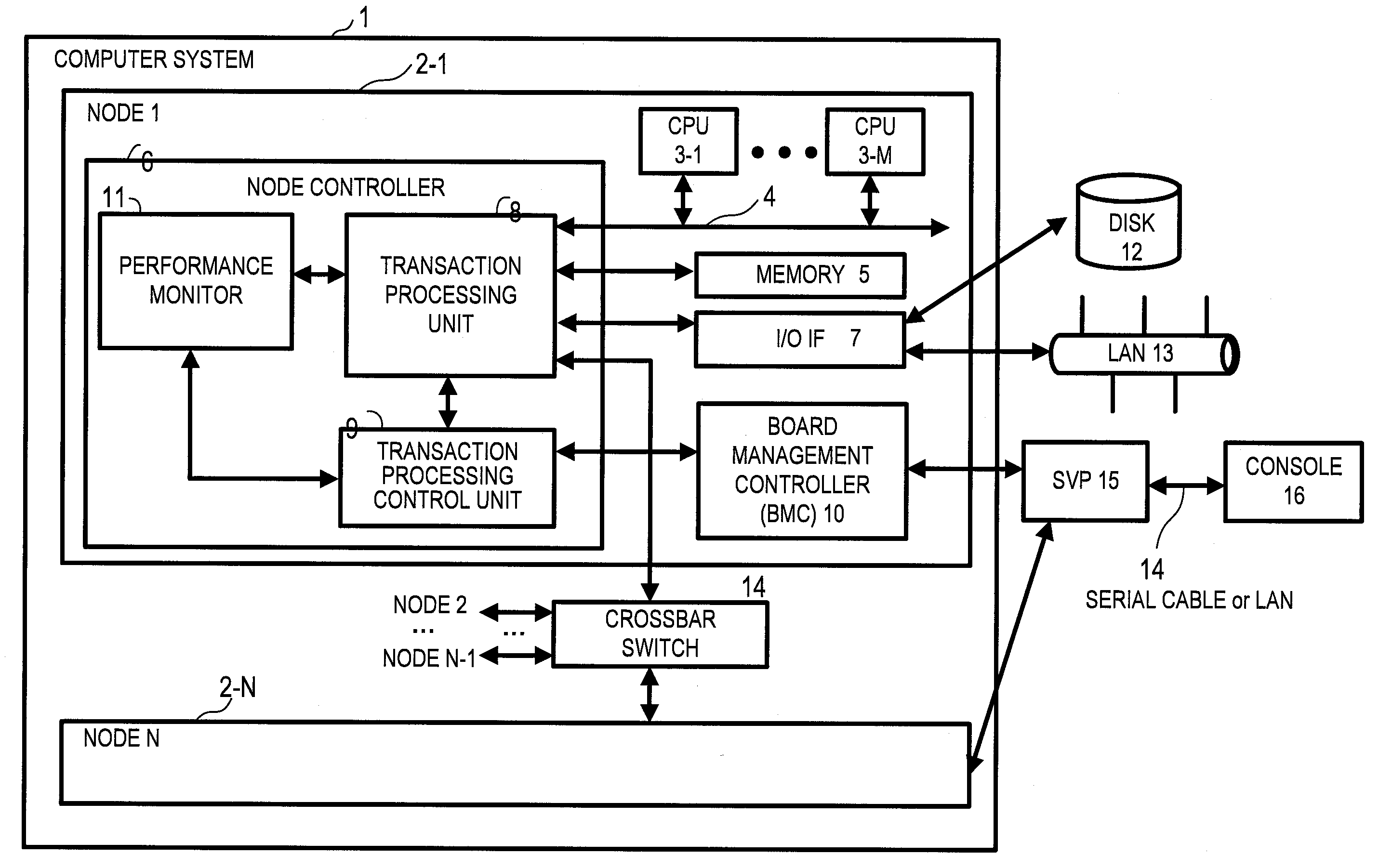 System and method for performance monitoring and reconfiguring computer system with hardware monitor