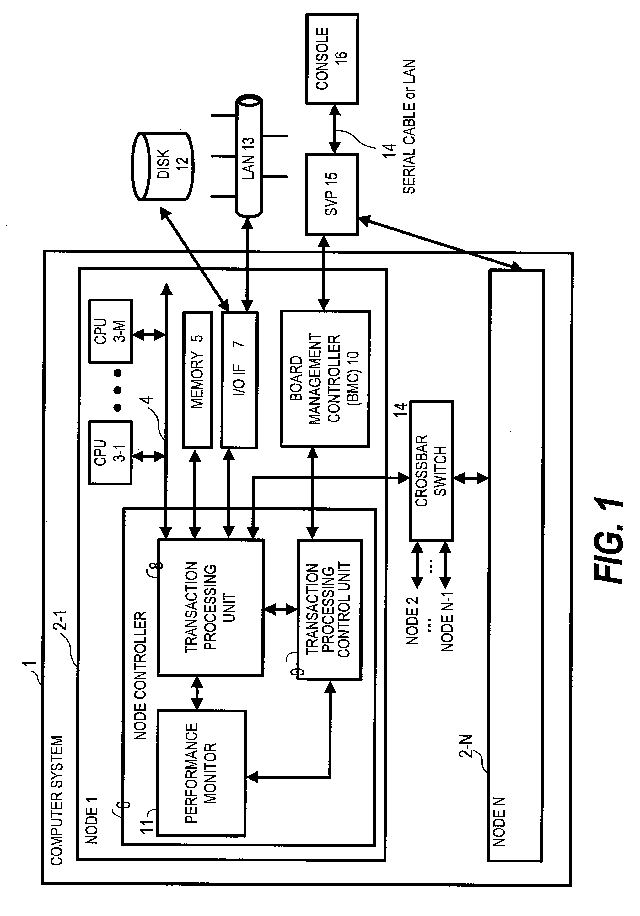 System and method for performance monitoring and reconfiguring computer system with hardware monitor